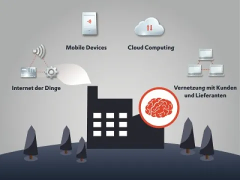 Copa-Data Smart Factory