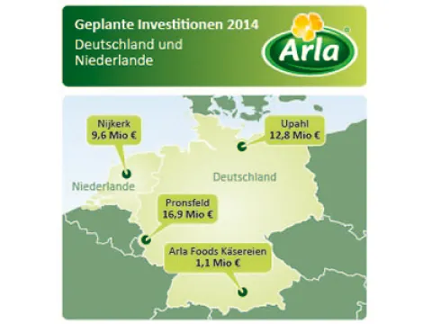 Arla Investitionsprogramm