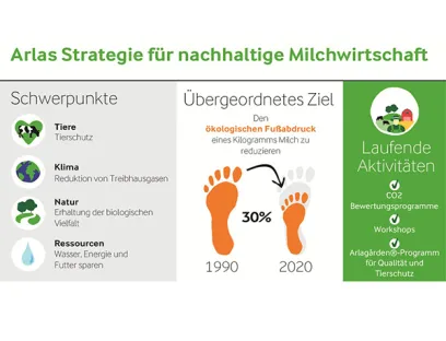 Infografik Milchwirtschaft