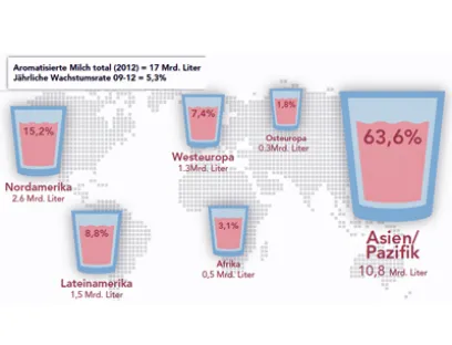 Milchindex Tetra Pak